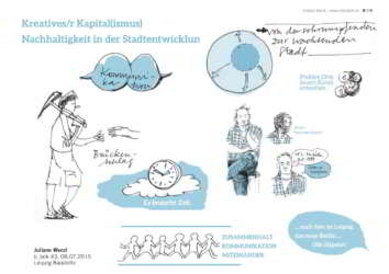 zeichnerische Dokumentation der Diskussionsrunde